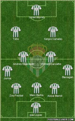 Real Betis B., S.A.D. Formation 2018