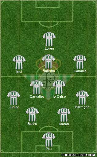 Real Betis B., S.A.D. Formation 2018
