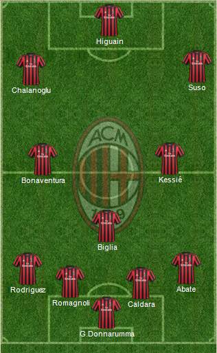 A.C. Milan Formation 2018