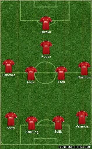 Manchester United Formation 2018