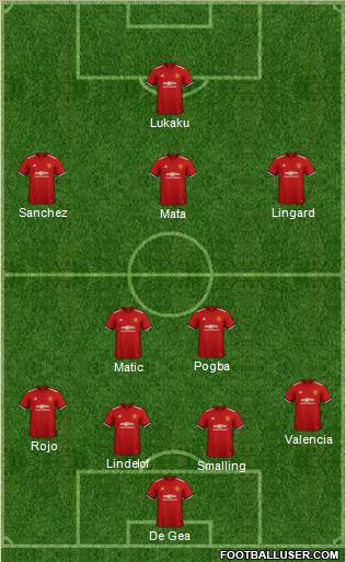 Manchester United Formation 2018