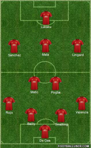 Manchester United Formation 2018
