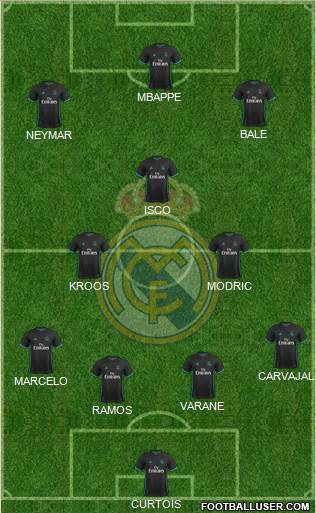 Real Madrid C.F. Formation 2018
