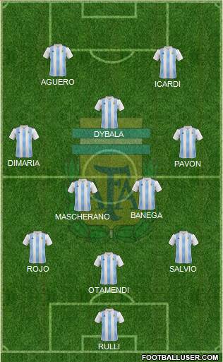 Argentina Formation 2018