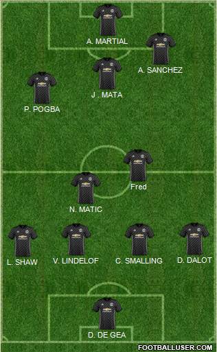 Manchester United Formation 2018