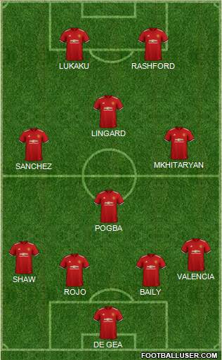Manchester United Formation 2018
