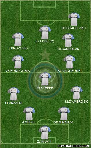 F.C. Internazionale Formation 2018