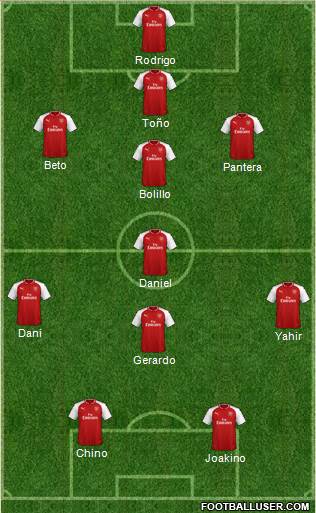 Arsenal Formation 2018