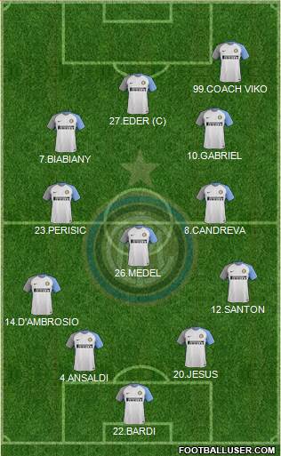 F.C. Internazionale Formation 2018