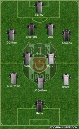 Besiktas JK Formation 2018