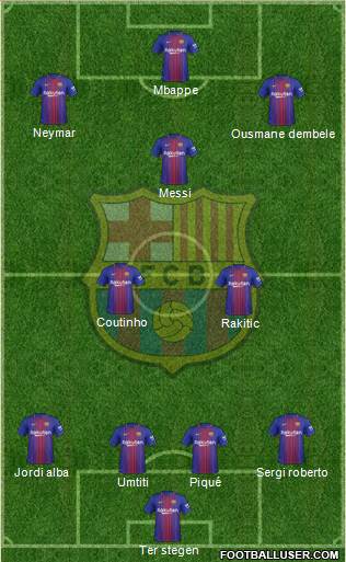 F.C. Barcelona Formation 2018