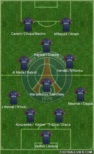 Paris Saint-Germain Formation 2018