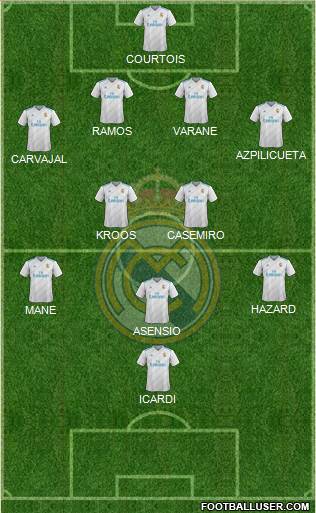 Real Madrid C.F. Formation 2018