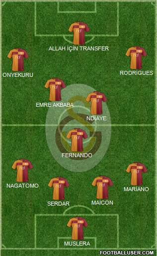 Galatasaray SK Formation 2018