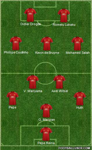 Manchester United Formation 2018