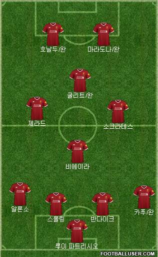Liverpool Formation 2018