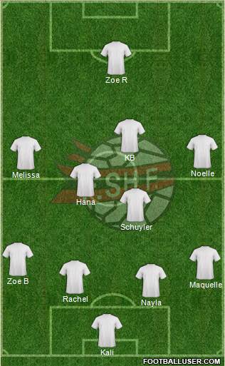 Albania Formation 2018