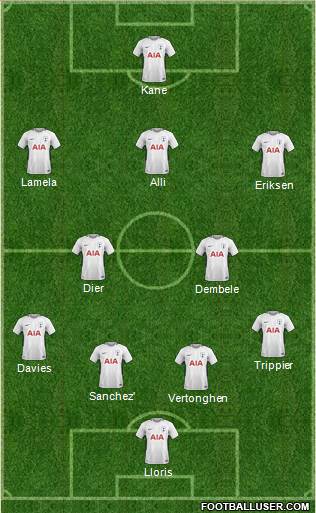 Tottenham Hotspur Formation 2018
