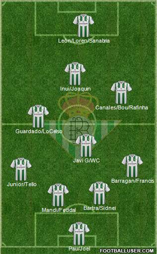 Real Betis B., S.A.D. Formation 2018