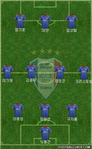 Suwon Samsung Blue Wings Formation 2018
