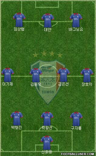 Suwon Samsung Blue Wings Formation 2018