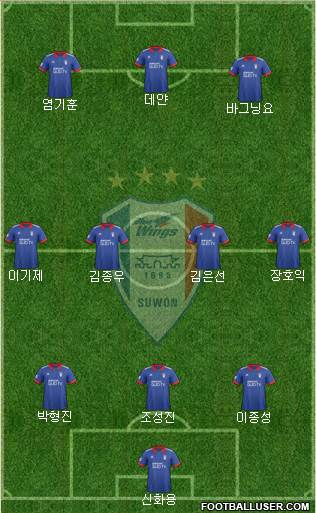 Suwon Samsung Blue Wings Formation 2018