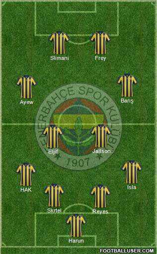 Fenerbahçe SK Formation 2018