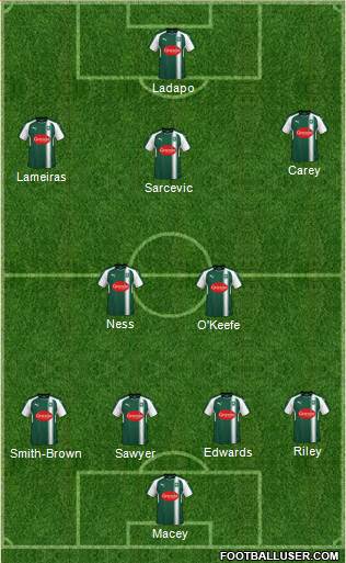 Plymouth Argyle Formation 2018