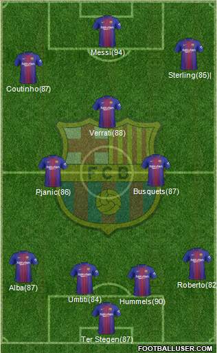 F.C. Barcelona Formation 2018