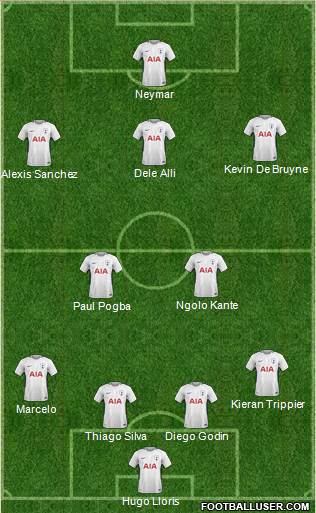 Tottenham Hotspur Formation 2018