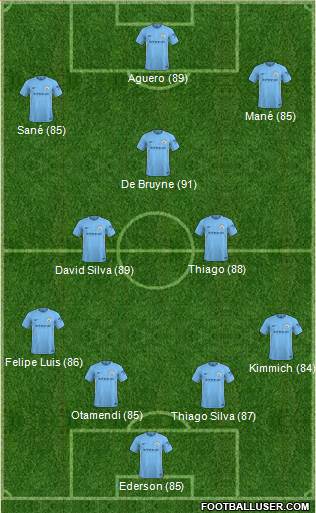 Manchester City Formation 2018