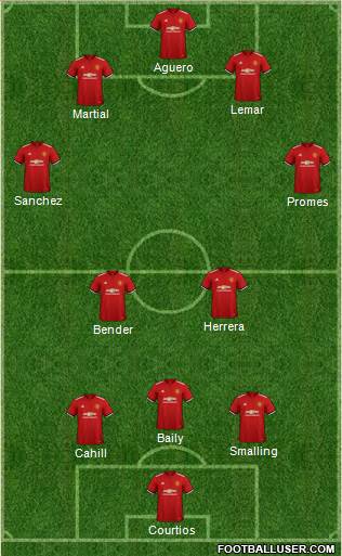 Manchester United Formation 2018