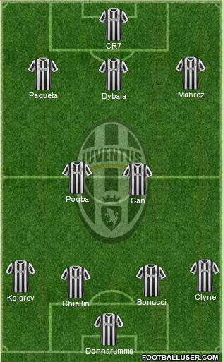 Juventus Formation 2018