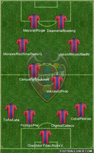 Levante U.D., S.A.D. Formation 2018