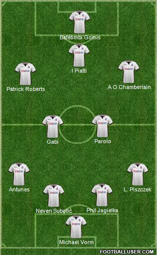 Bolton Wanderers Formation 2018