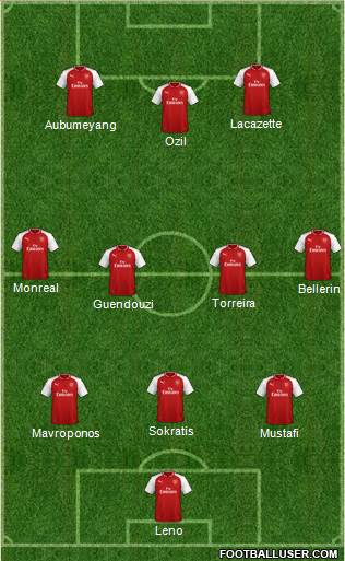 Arsenal Formation 2018