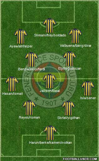 Fenerbahçe SK Formation 2018
