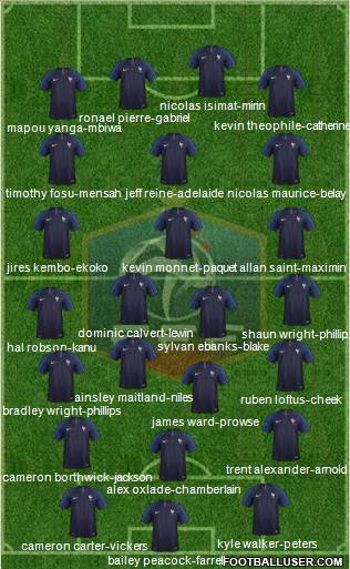 France Formation 2018