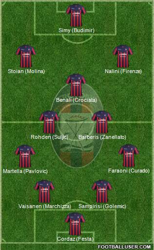 Crotone Formation 2018