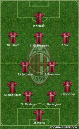 A.C. Milan Formation 2018