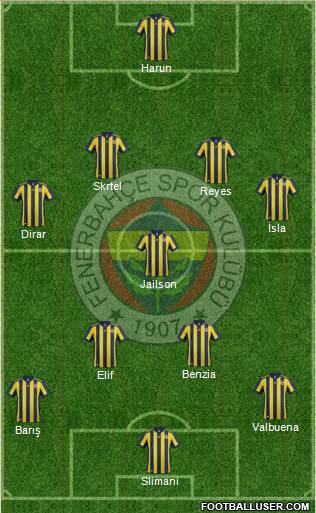 Fenerbahçe SK Formation 2018