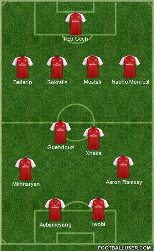 Arsenal Formation 2018