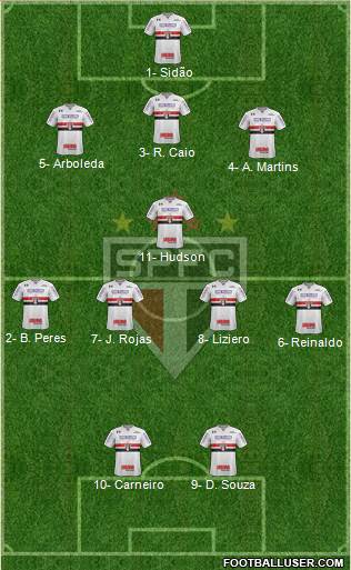São Paulo FC Formation 2018