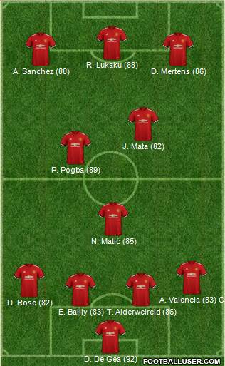 Manchester United Formation 2018