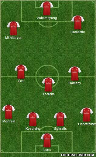 Arsenal Formation 2018
