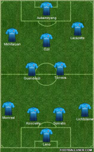 Arsenal Formation 2018