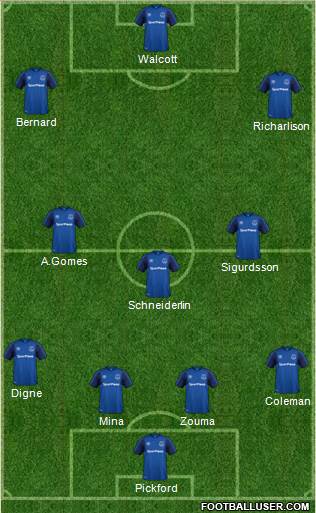 Everton Formation 2018