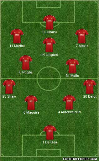 Manchester United Formation 2018