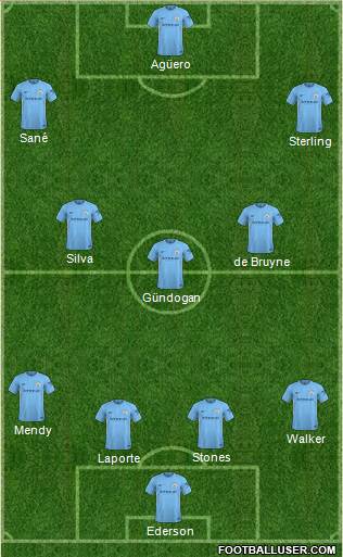 Manchester City Formation 2018