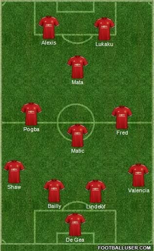 Manchester United Formation 2018
